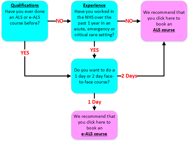PT Courses